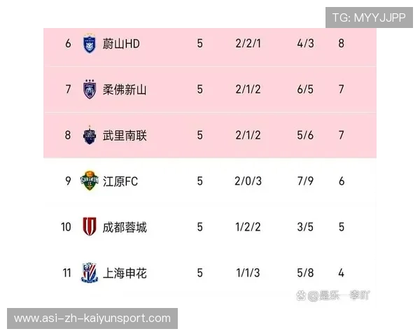 柔佛新山攻势凌厉,1-3战胜上海申花,商铺必须安装监控设备吗 柔佛新山攻势凌厉,1-3战胜上海申花,商铺必须安装监控设备吗